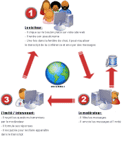 Comprendre le tchat événementiel